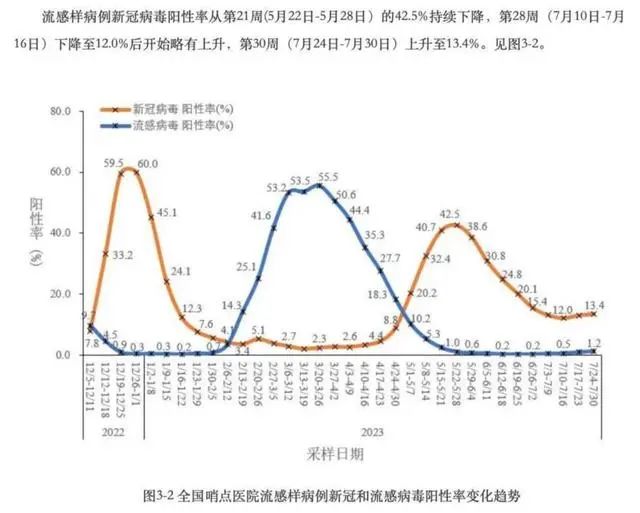 新冠“三阳”开始陆续出现？再次感染症状会变轻吗？专家回应