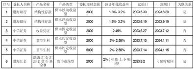 天津力生制药股份有限公司关于公司使用闲置自有资金进行现金管理的进展公告