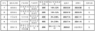 天津力生制药股份有限公司关于公司使用闲置自有资金进行现金管理的进展公告