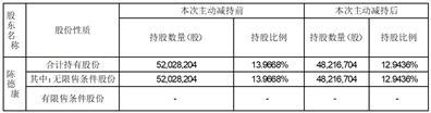 浙江莎普爱思药业股份有限公司关于持股5%以上股东权益变动提示性公告