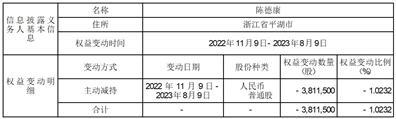 浙江莎普爱思药业股份有限公司关于持股5%以上股东权益变动提示性公告