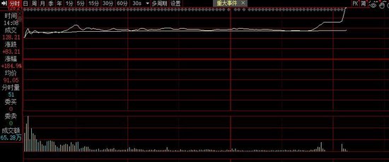 N科净源大涨近185%，触发二次临停