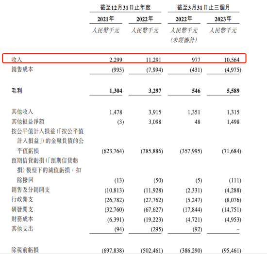 脑科学博士创业，将收获一个IPO