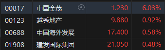 收评：港股恒指跌0.90% 恒生科指跌2.39%券商股重挫中金跌超7%