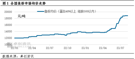 卓创资讯：原料市场走势分化 养殖端短期饲料成本压力或仍较强