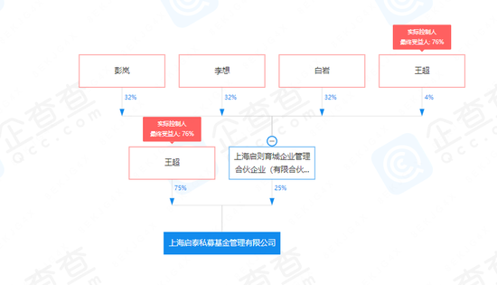 两公募老将奔私！此前曾分别任职易方达11年、华泰柏瑞8年