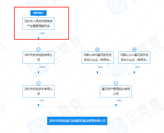 两公募老将奔私！此前曾分别任职易方达11年、华泰柏瑞8年