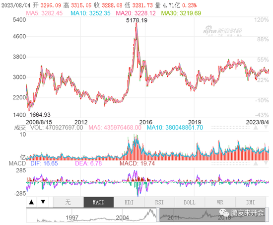 董少鹏：A股“8•11”大跌究竟是为什么？