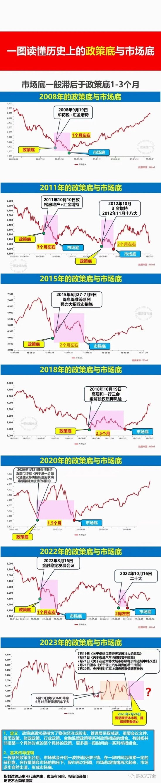 董少鹏：A股“8•11”大跌究竟是为什么？