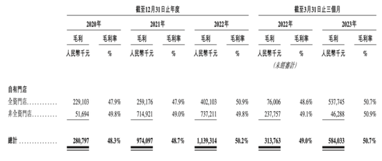 累亏75亿，KK三冲IPO，成长性成疑