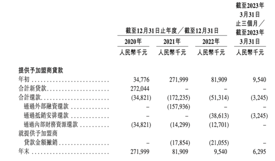 累亏75亿，KK三冲IPO，成长性成疑