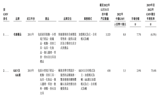 累亏75亿，KK三冲IPO，成长性成疑