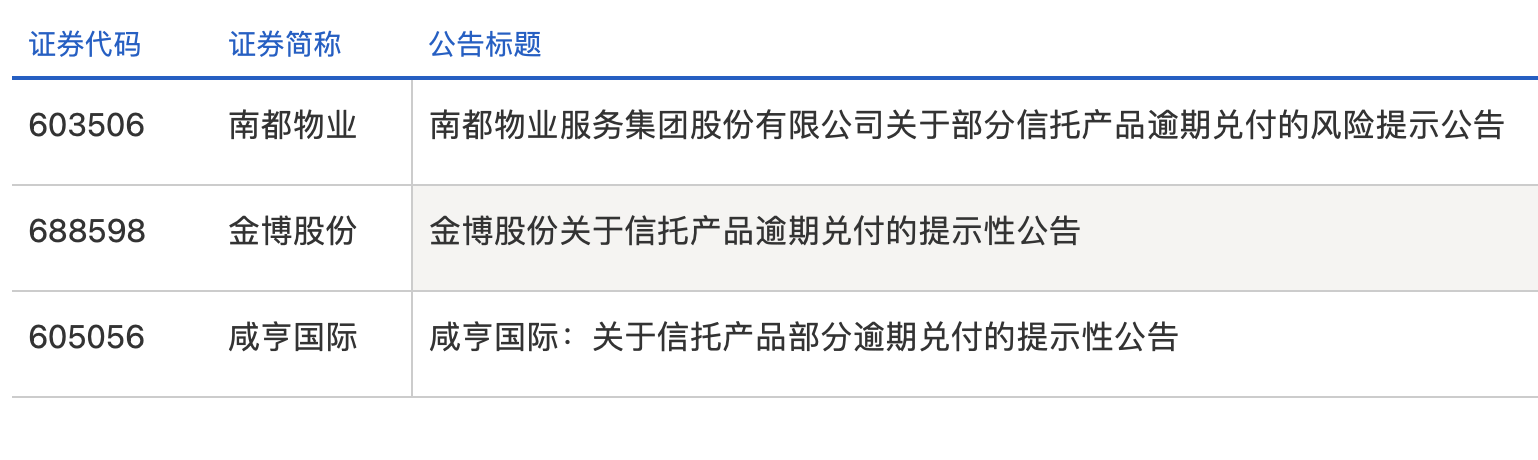 3家上市公司“踩雷”中融信托产品，3家信托公司同日急辟谣