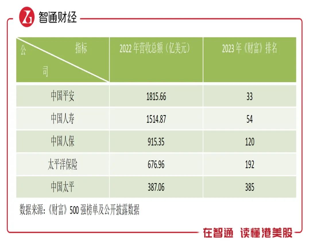 中国平安（02318）：大金融板块投资主线下的首选