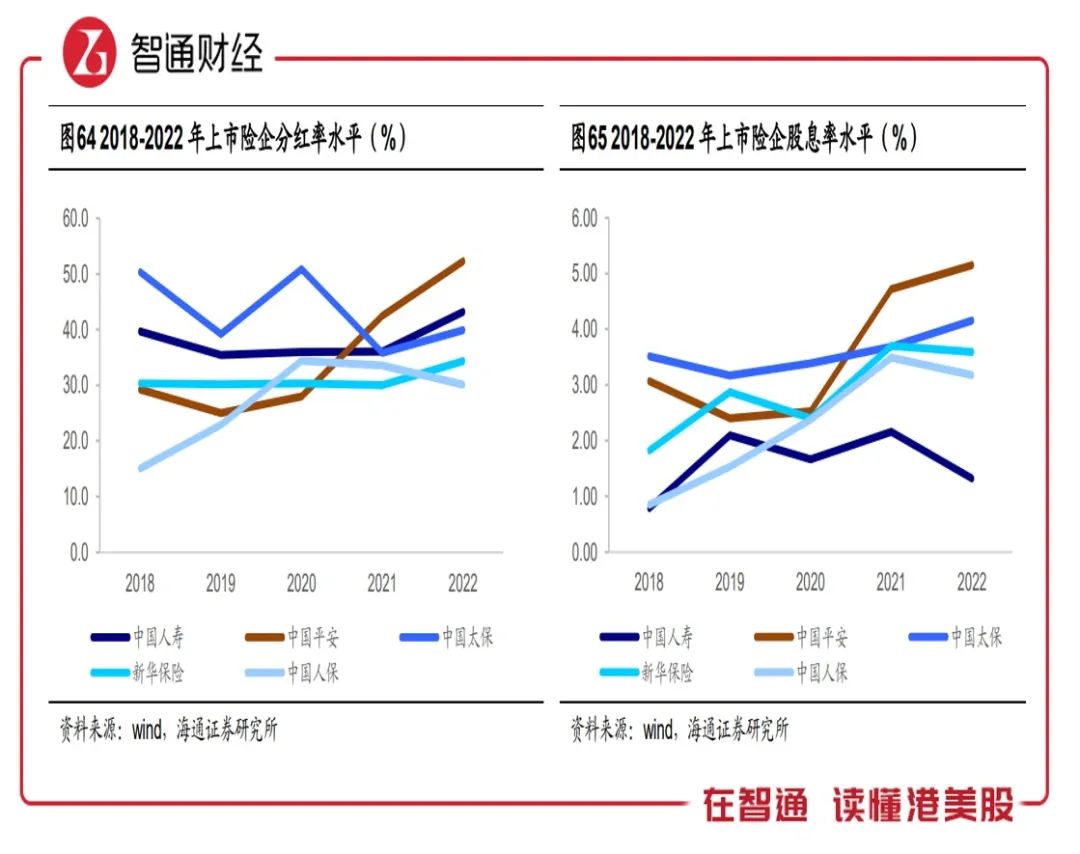 中国平安（02318）：大金融板块投资主线下的首选