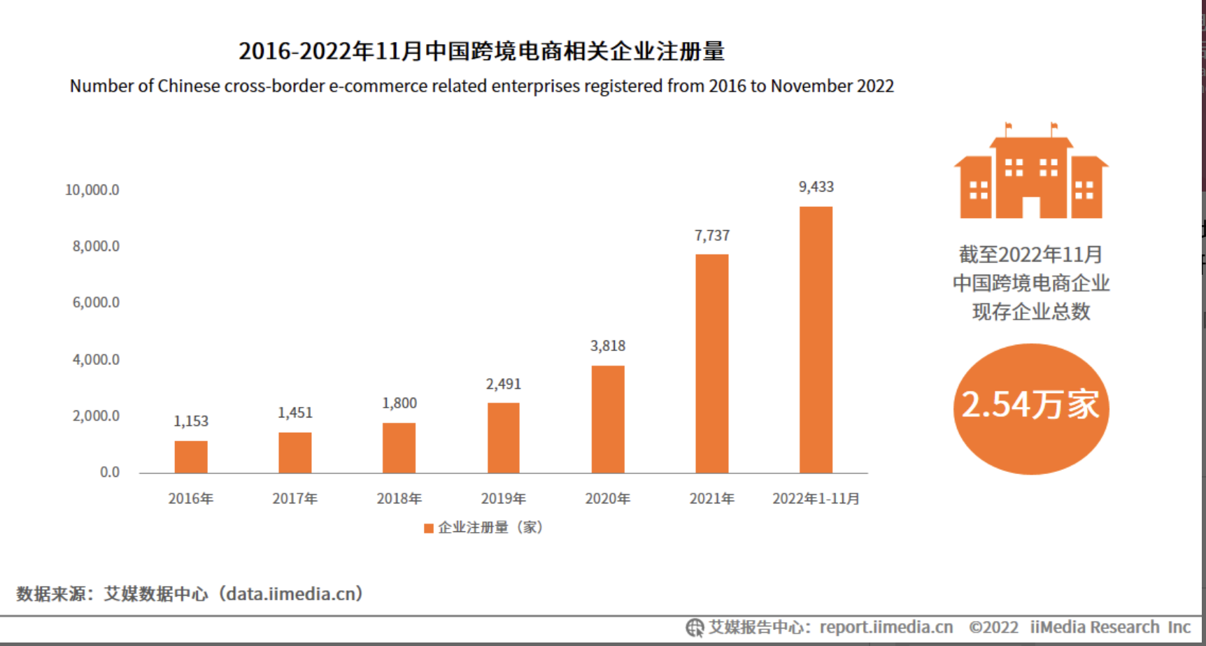 亚马逊全球开店中国为何不采用“全托管”模式？