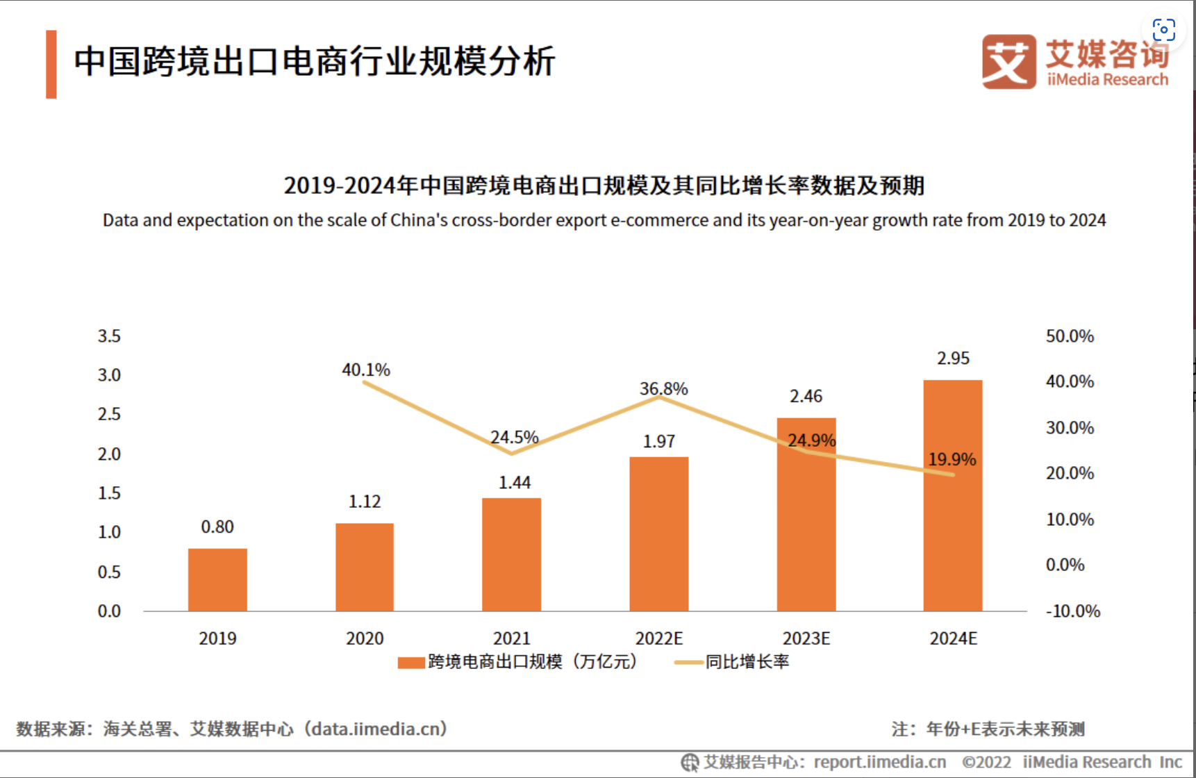 亚马逊全球开店中国为何不采用“全托管”模式？