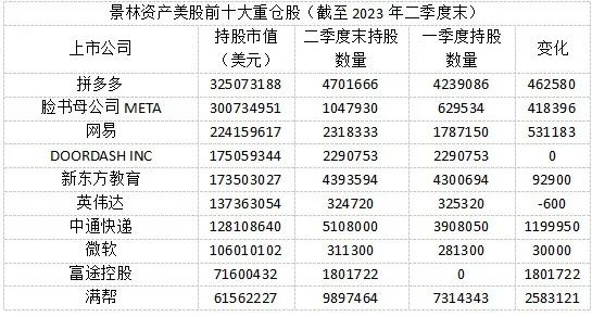 千亿景林，最新持仓：AI概念股是心头好