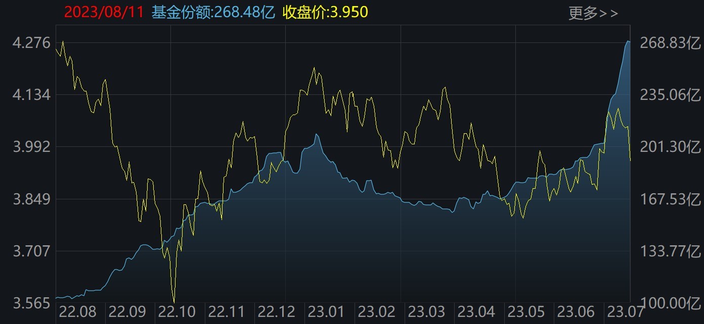 你恐慌我贪婪！机构竟砸百亿狂买这只ETF，医药、医疗、半导体更是被抄底资金越跌越买