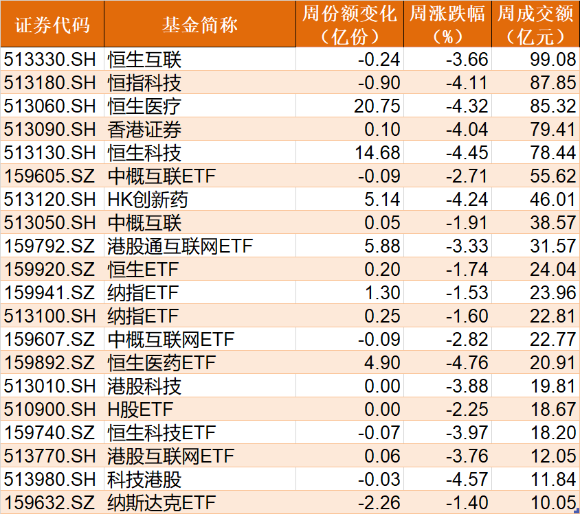 你恐慌我贪婪！机构竟砸百亿狂买这只ETF，医药、医疗、半导体更是被抄底资金越跌越买