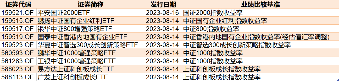 你恐慌我贪婪！机构竟砸百亿狂买这只ETF，医药、医疗、半导体更是被抄底资金越跌越买