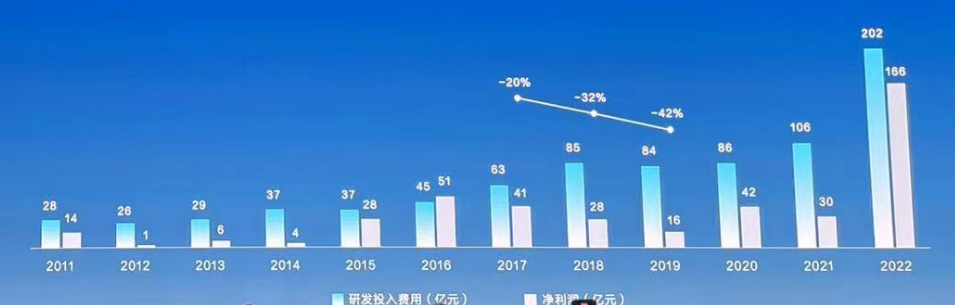 解构王传福的证明题：一道销冠比亚迪做了20年的题