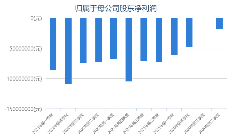 马斯克投的飞行汽车公司爆单背后：“空中特斯拉”3年累计亏损超7亿，真趋势or假风口？