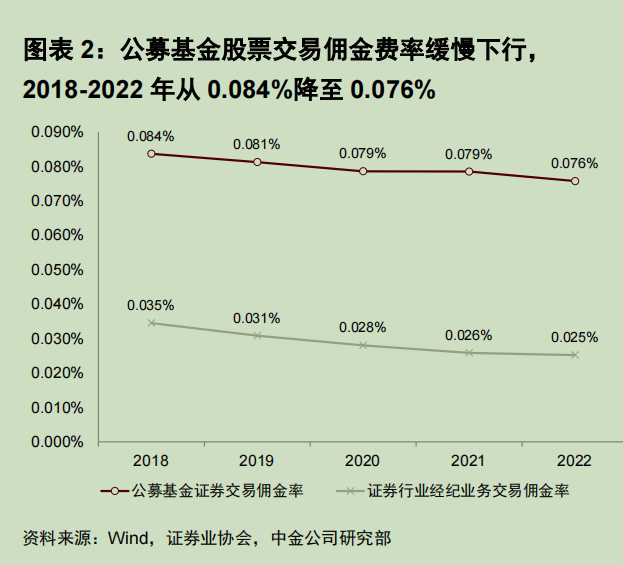 知名券商裁撤整个卖方研究团队？公司回应