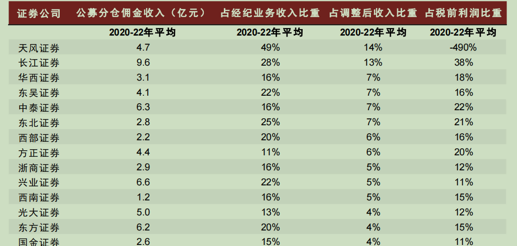 知名券商裁撤整个卖方研究团队？公司回应