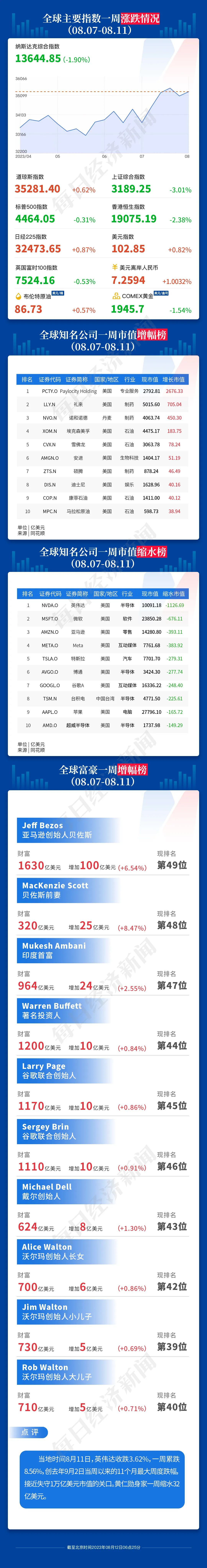 GPT-5要来了？参数或达10万亿！入职13年，特斯拉“财务大脑”为何离职？