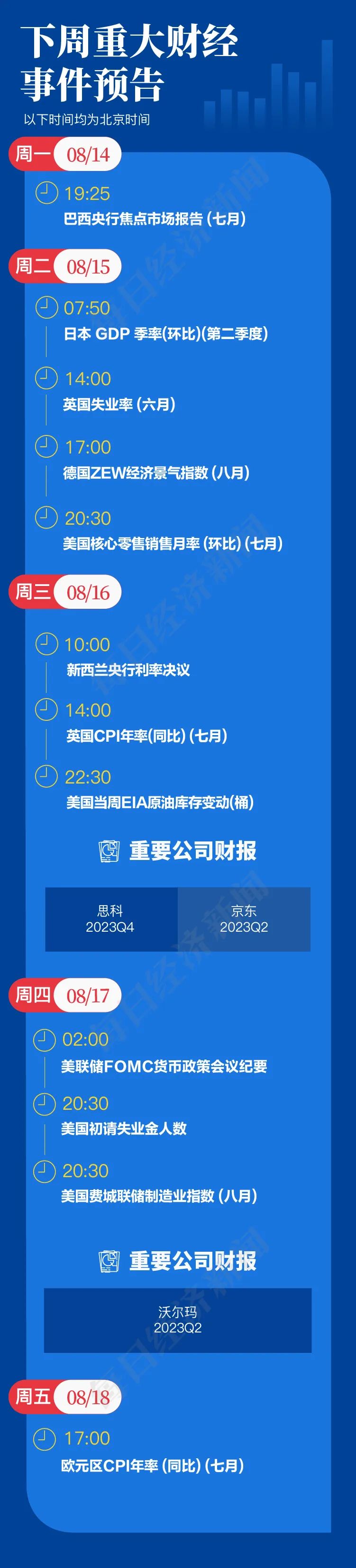 GPT-5要来了？参数或达10万亿！入职13年，特斯拉“财务大脑”为何离职？