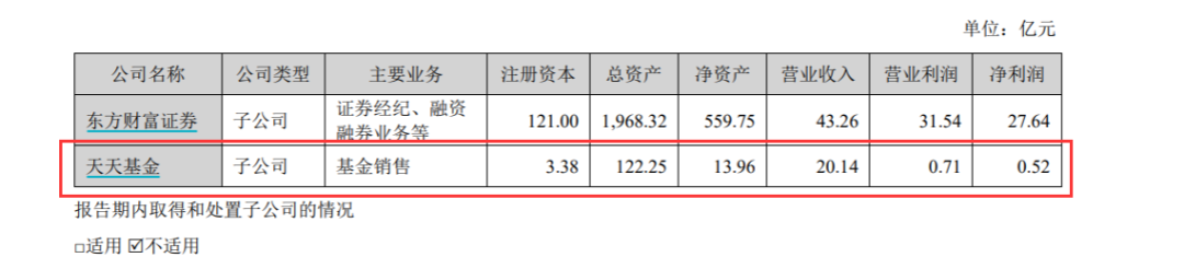 基金流量巨头数据曝光！销量超9万亿，净利润却腰斩…