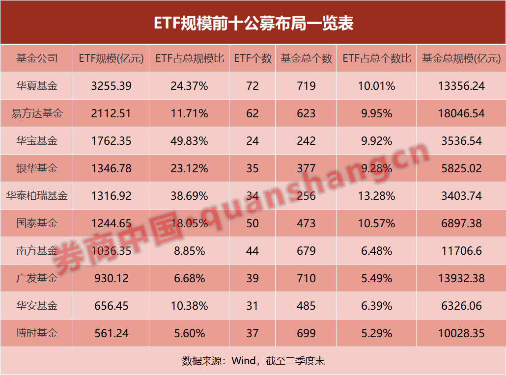 2万亿只是开始？公募“被动战役”打响，三大拦路虎来了