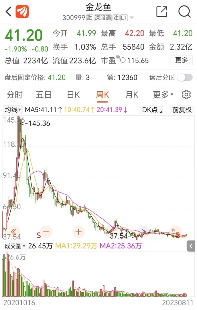 2000亿巨头业绩“爆雷”！二季度净利仅1.12亿 暴跌94%