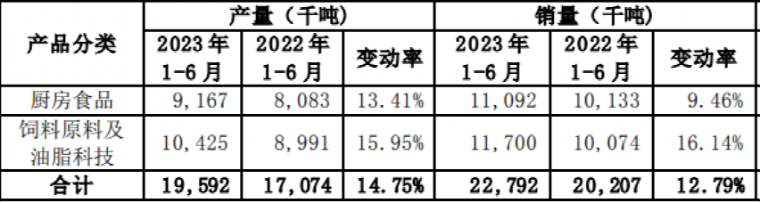 2000亿巨头业绩“爆雷”！二季度净利仅1.12亿 暴跌94%