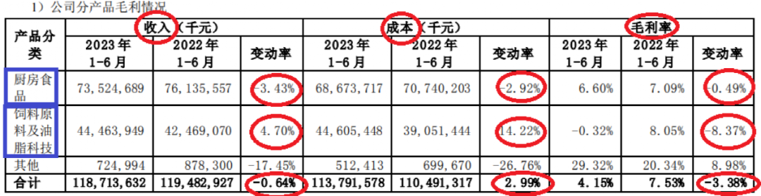 2000亿巨头业绩“爆雷”！二季度净利仅1.12亿 暴跌94%