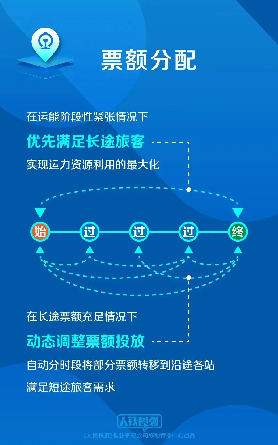 感觉高铁票越来越难买了？国铁回应！