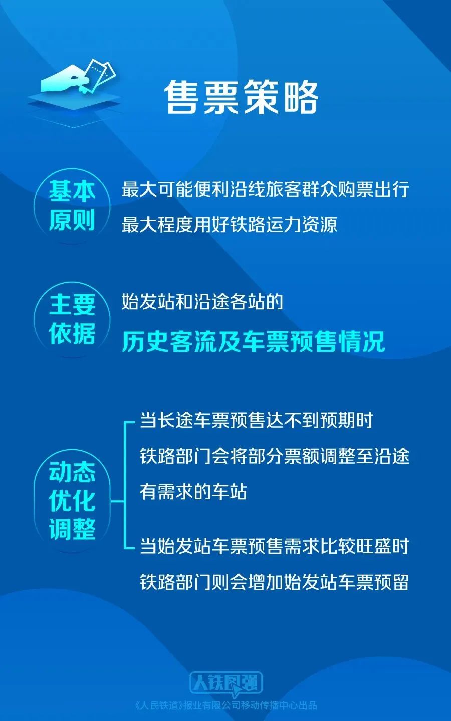 感觉高铁票越来越难买了？国铁回应！