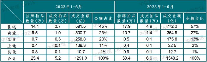 官方辟谣“深圳现14.7万套断供房”，专家：辟谣力度不够，应明确告知断供房数量