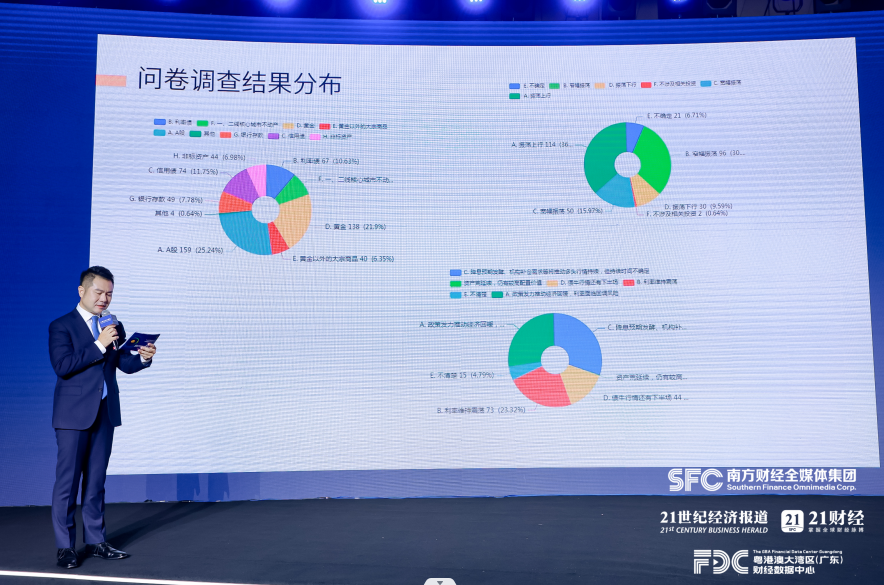 大咖云集共探资管高质量发展 ，“2023资管年会”圆满收官