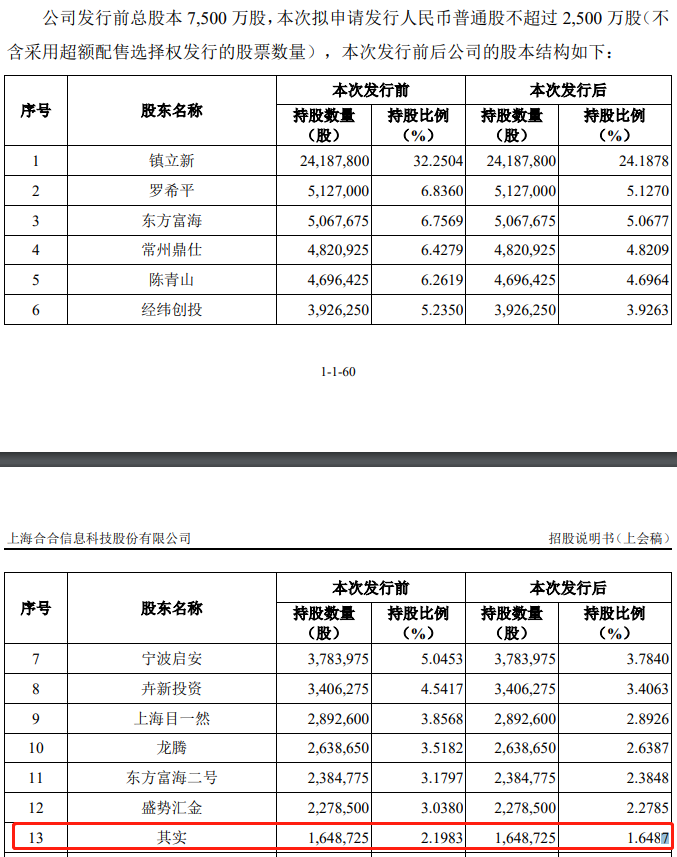 扫描全能王母公司IPO过会：实控人离婚6年前妻在启动上市前获1.4亿补偿