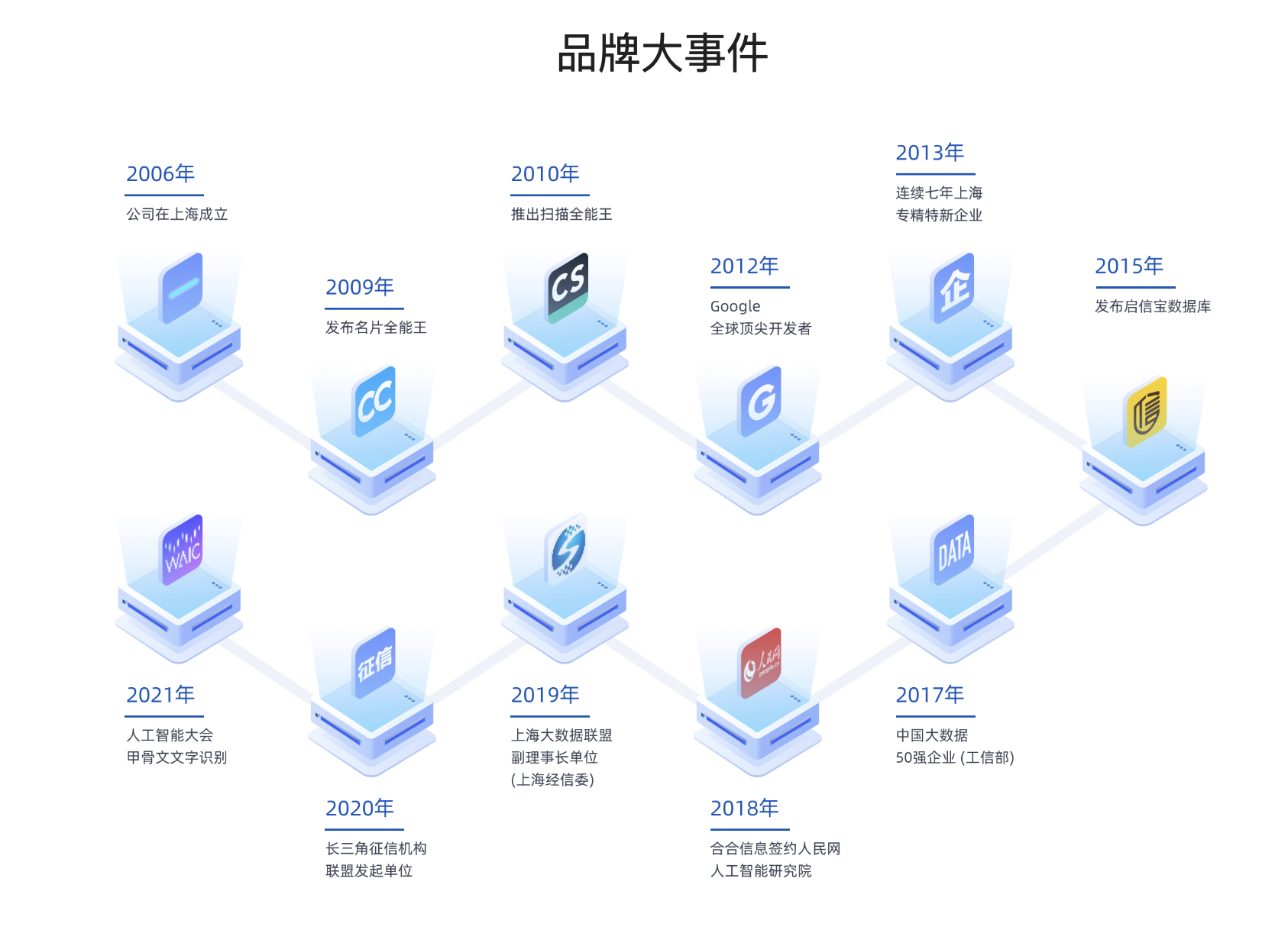 扫描全能王母公司IPO过会：实控人离婚6年前妻在启动上市前获1.4亿补偿