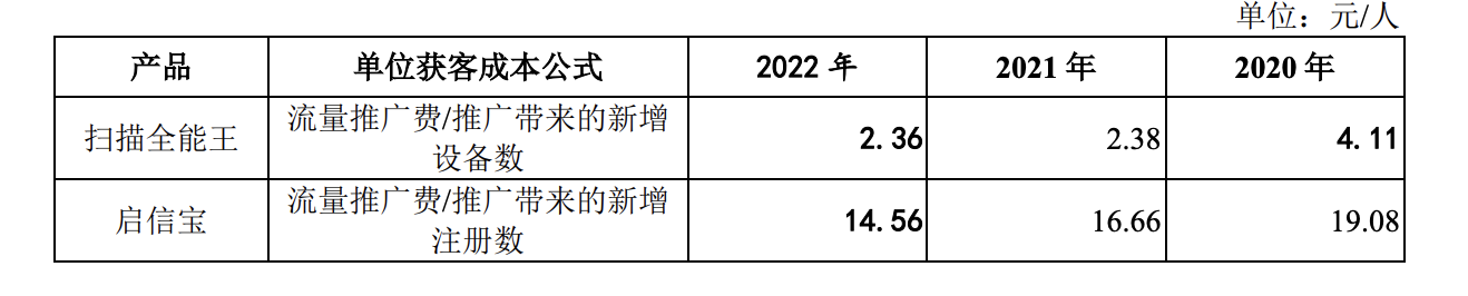 扫描全能王母公司IPO过会：实控人离婚6年前妻在启动上市前获1.4亿补偿