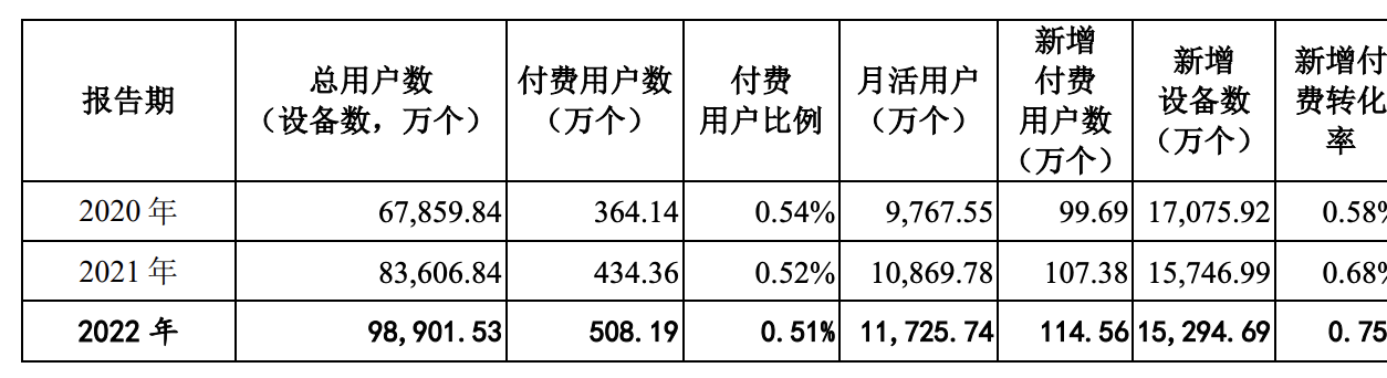 扫描全能王母公司IPO过会：实控人离婚6年前妻在启动上市前获1.4亿补偿