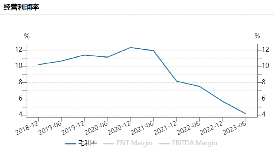 2000亿巨头业绩“爆雷”！金龙鱼二季度净利仅1.12亿 暴跌94%