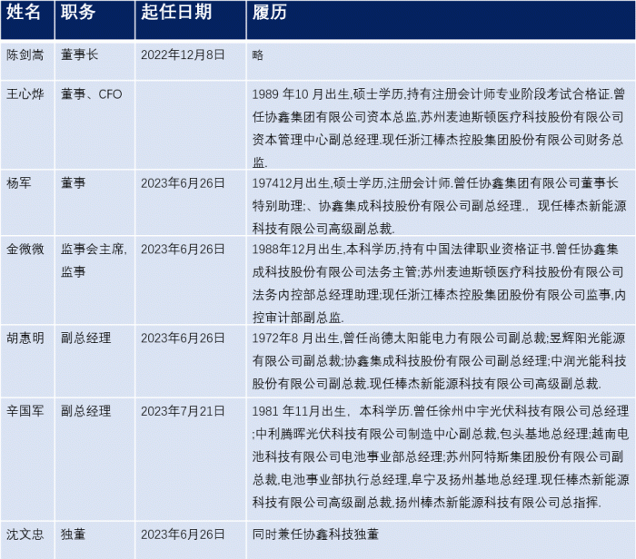 陈剑嵩与盛屯系大牛散，如何用棒杰股份收割光伏？