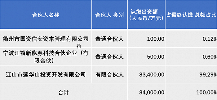 陈剑嵩与盛屯系大牛散，如何用棒杰股份收割光伏？