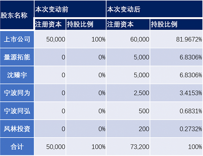 陈剑嵩与盛屯系大牛散，如何用棒杰股份收割光伏？