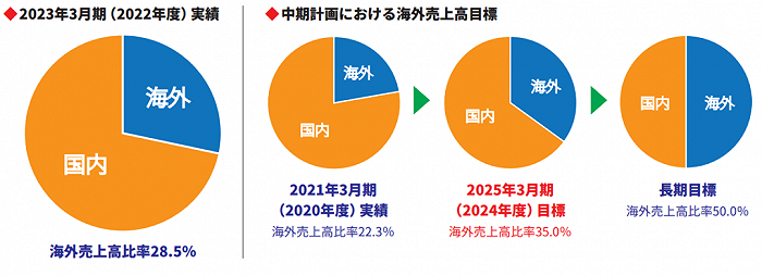 高达+龙珠+海贼王三大IP营收1916亿日元，万代上半年净赚276亿日元