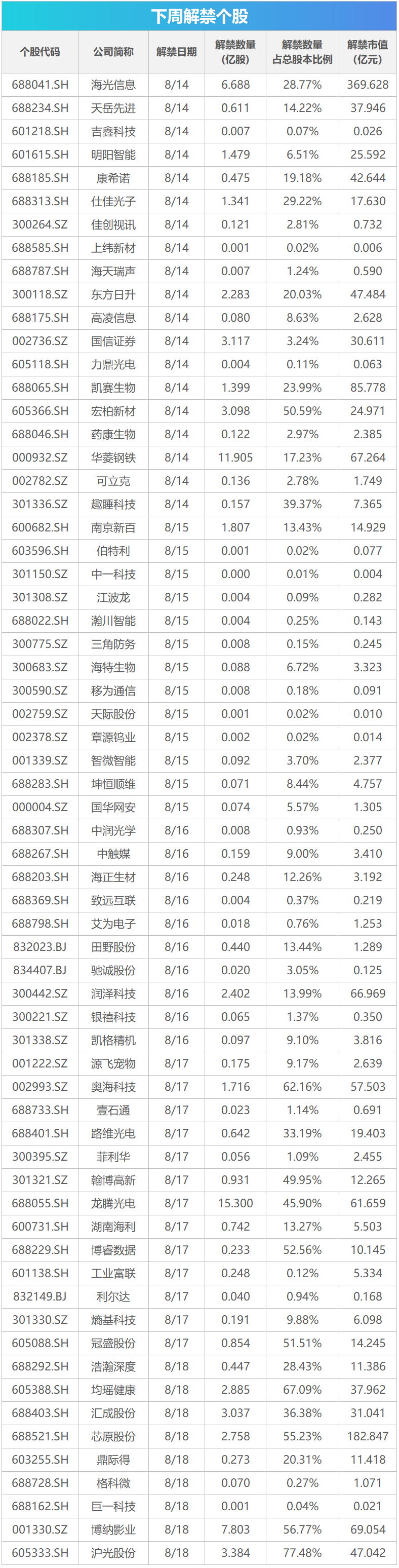 下周关注丨7月经济数据将公布，这些投资机会最靠谱